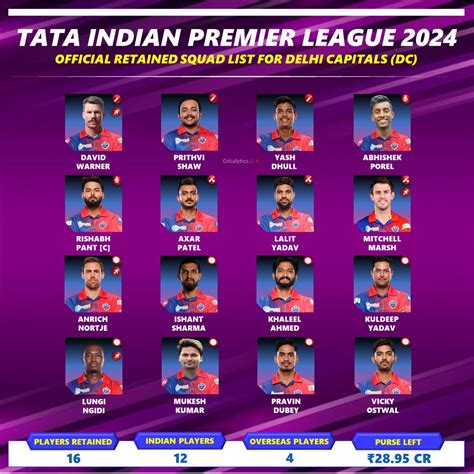 delhi capitals ipl team 2024